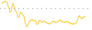 chart-ANIX