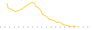 chart-ANNA