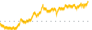 chart-ANPA