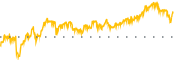 chart-ANSS