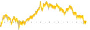 chart-ANTA