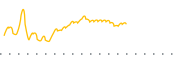 chart-ANTE