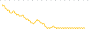 chart-ANTX