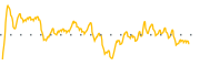 chart-AOM