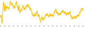 chart-AOMR