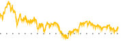 chart-AON