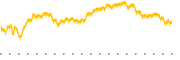 chart-AOR