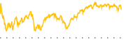 chart-AOS