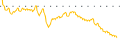 chart-AP