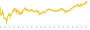 chart-APA