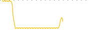 chart-APAD