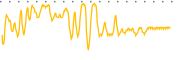 chart-APCX