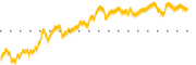 chart-APEI