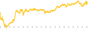 chart-APG