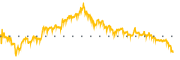 chart-APGE