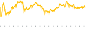 chart-APH