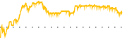 chart-API