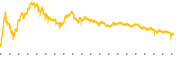 chart-APLD