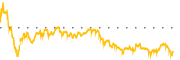 chart-APLS