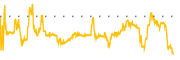 chart-APLT