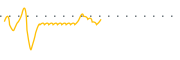 chart-APLU