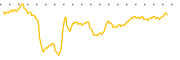 chart-APM