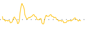 chart-APMU