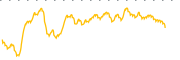 chart-APPX