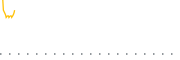 chart-APRH