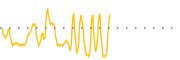 chart-APTO