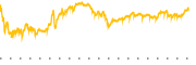 chart-APTV