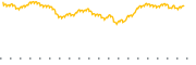 chart-APUE