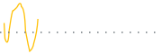 chart-APUR