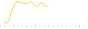 chart-APWC