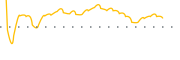 chart-APYX