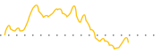 chart-AQB