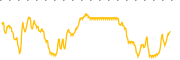 chart-AQMS