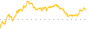 chart-AQST