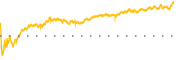 chart-AR