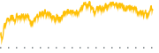 chart-ARBE