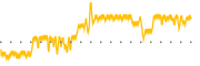 chart-ARBK