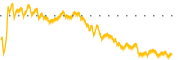 chart-ARCB