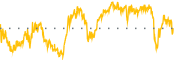 chart-ARCC