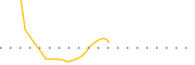 chart-ARCL