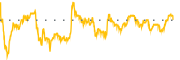 chart-ARCO