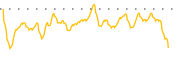 chart-ARDC