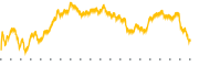 chart-ARDT