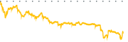 chart-ARDX