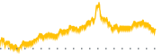 chart-AREN