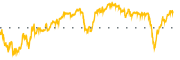 chart-ARES